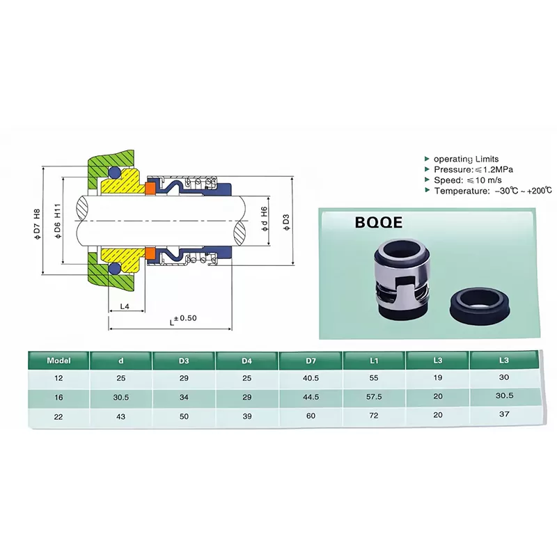 BQQE Grundfos Pump Mechanical Seal